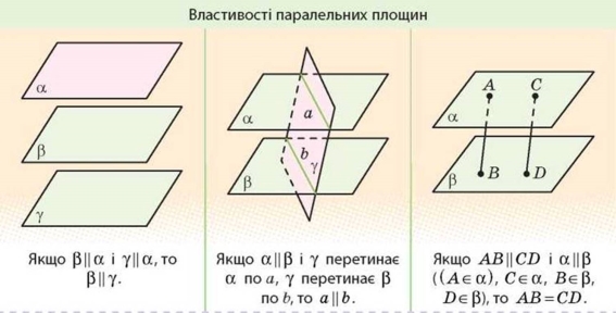 https://subject.com.ua/textbook/mathematics/10klas_14/10klas_14.files/image811.jpg